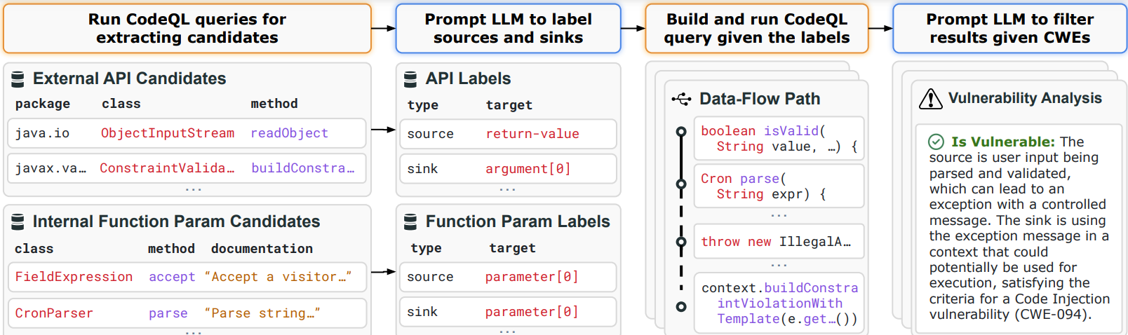 iris workflow